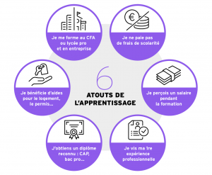 Apprentissage-quels-atouts-Etape-2