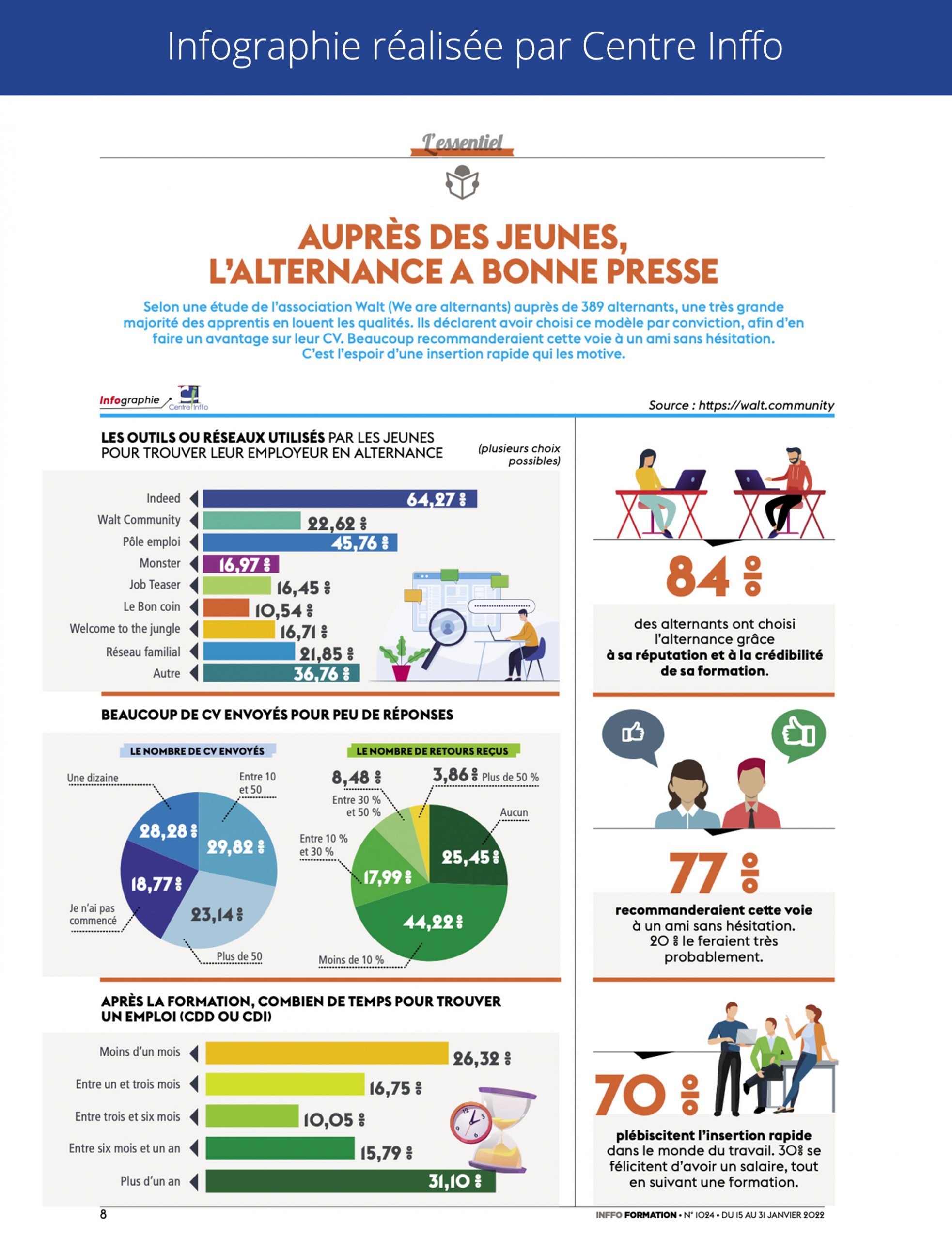 infographie-inffo-formation-1024-alternance
