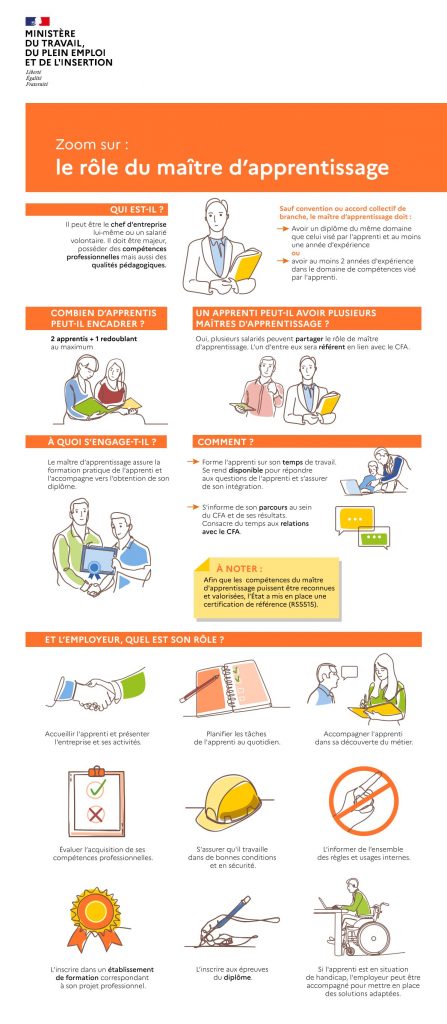 infographie maitre app en image