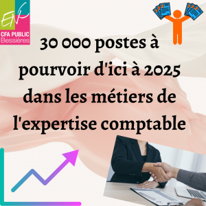 postes à pourvoir expertise comptable